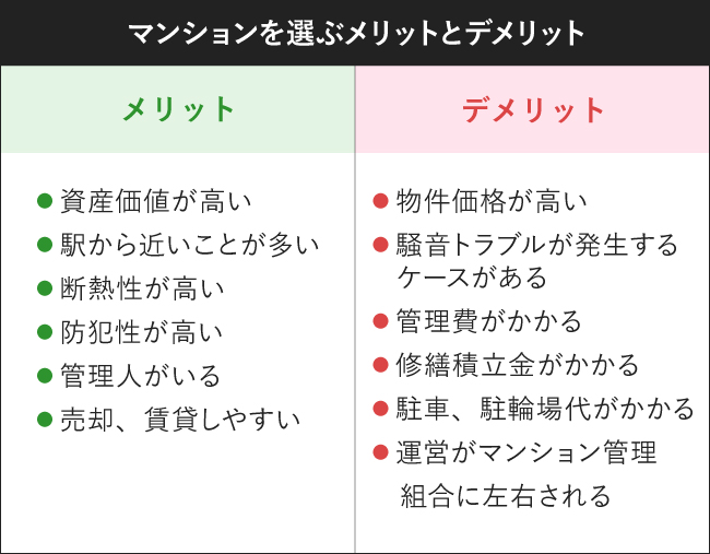 マンションを選ぶメリットとデメリット