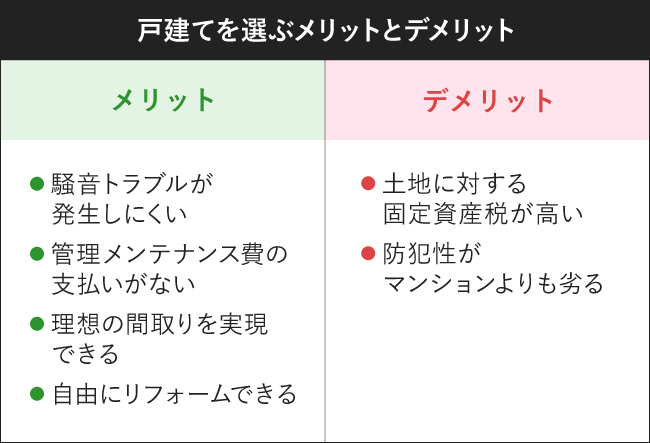戸建てを選ぶメリットとデメリット