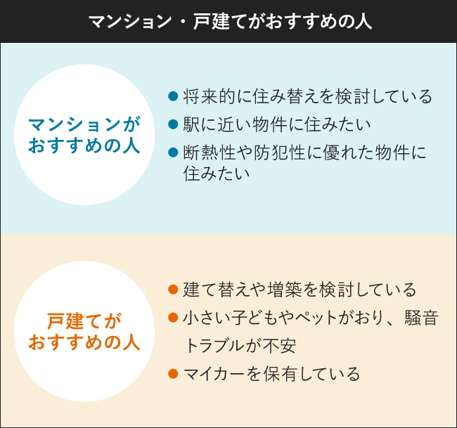 マンション・戸建てがおすすめの人