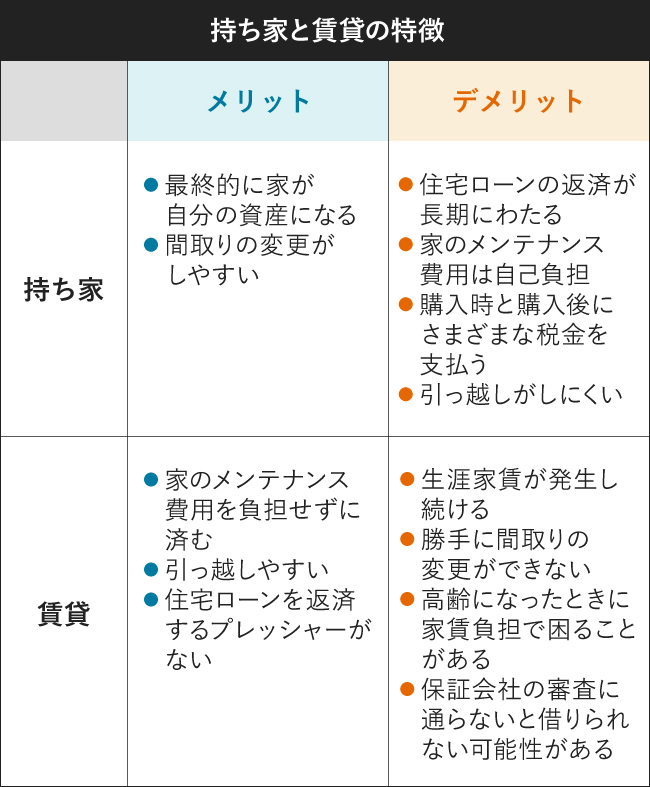 持ち家と賃貸の特徴