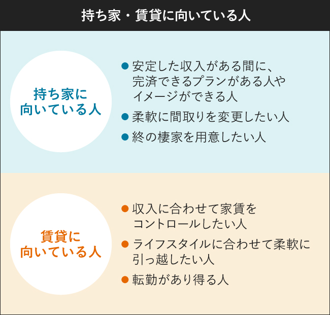 持ち家・賃貸に向いている人""