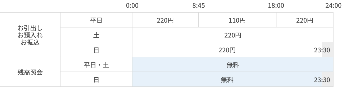 手数料 料金表