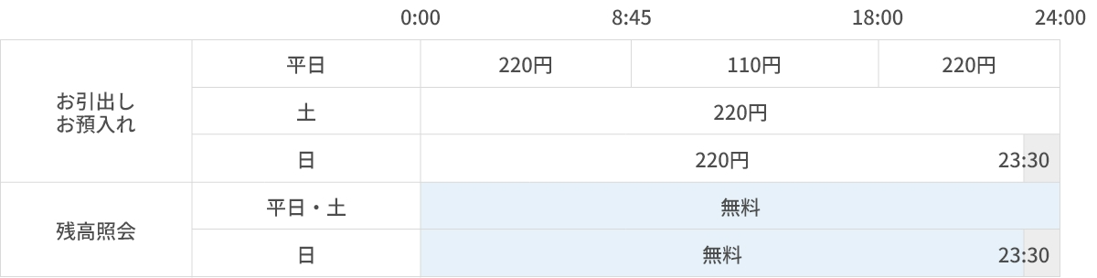 手数料 料金表