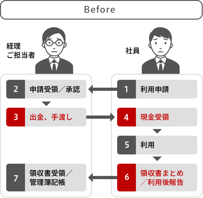 Before