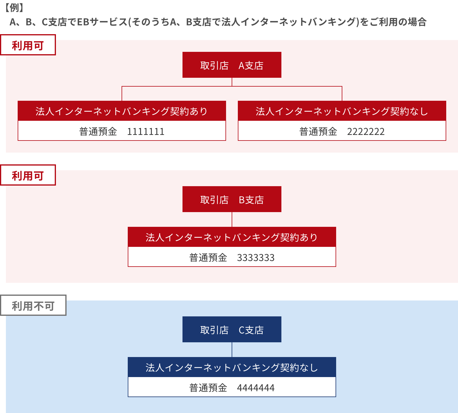 北陸銀行 振込訂正‧組戻サービス 対象のお取引