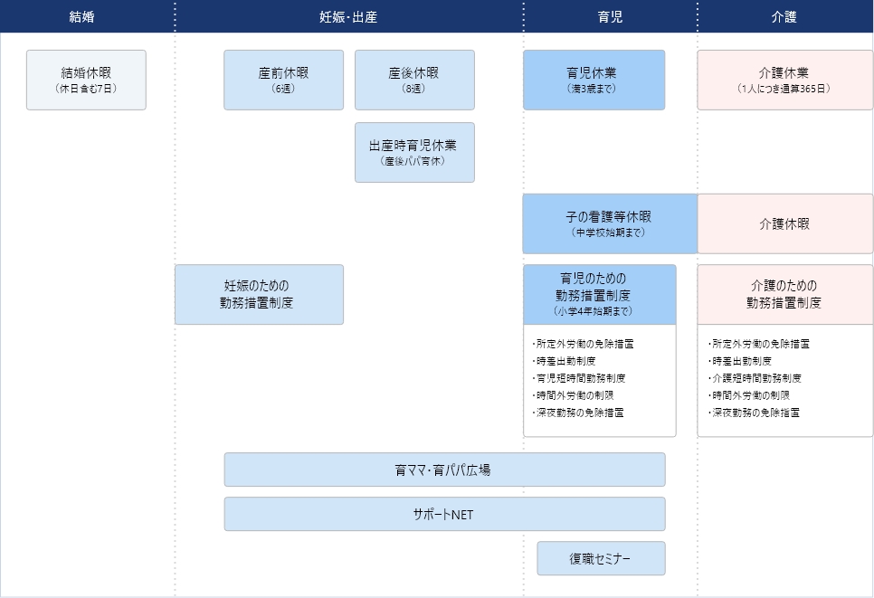 LGBTQ研修の実施のイメージ