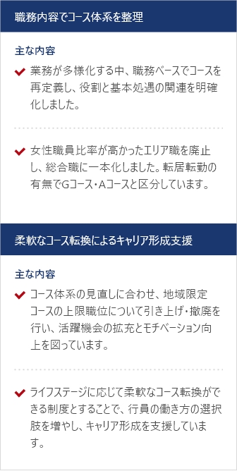 制度面の整備のイメージ