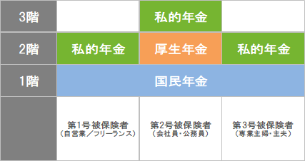 老後にもらえる年金はいくら 受給額を計算してみよう ほくぎんマネーのツボ 北陸銀行