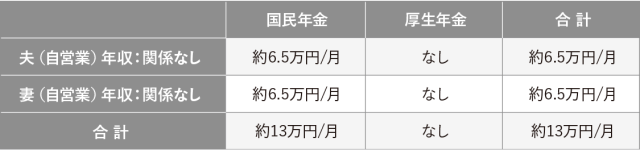 老後にもらえる年金はいくら 受給額を計算してみよう ふやす そなえる 北陸銀行