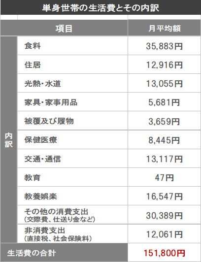 老後資金はいくら必要で 年金はどれくらい足りないの ほくぎんマネーのツボ 北陸銀行