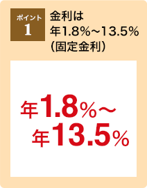 ポイント1：金利は年1.8％～13.5％（固定金利）