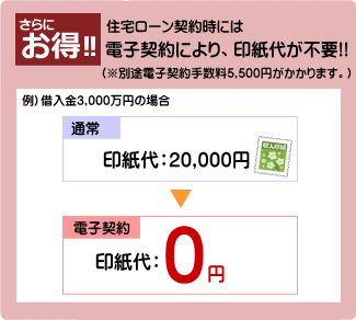 ほくぎん手数料定率型住宅ローン 北陸三県で住宅ローンを新規でご検討のお客さま 住宅ローン かりる 北陸銀行