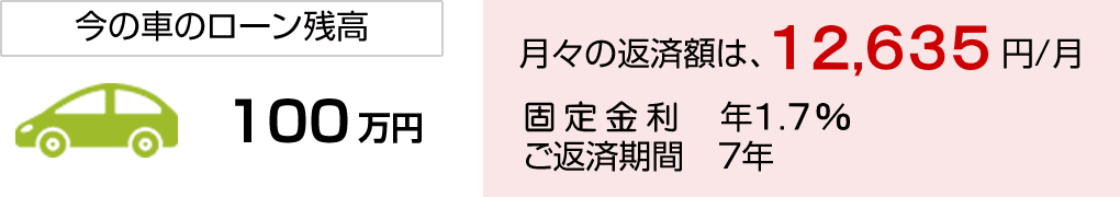 ほくぎんwebでマイカーローン かりる 北陸銀行