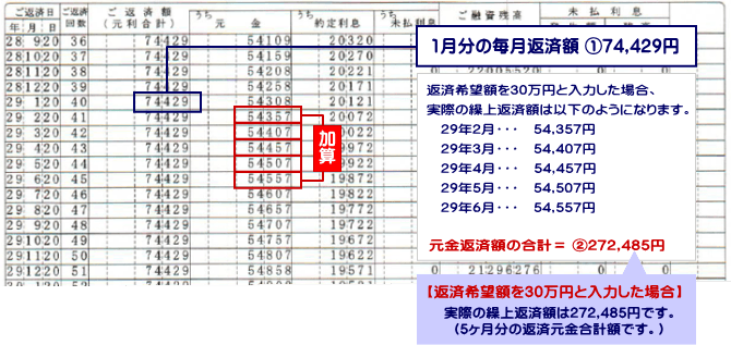 繰上返済希望額の入力｜北陸銀行