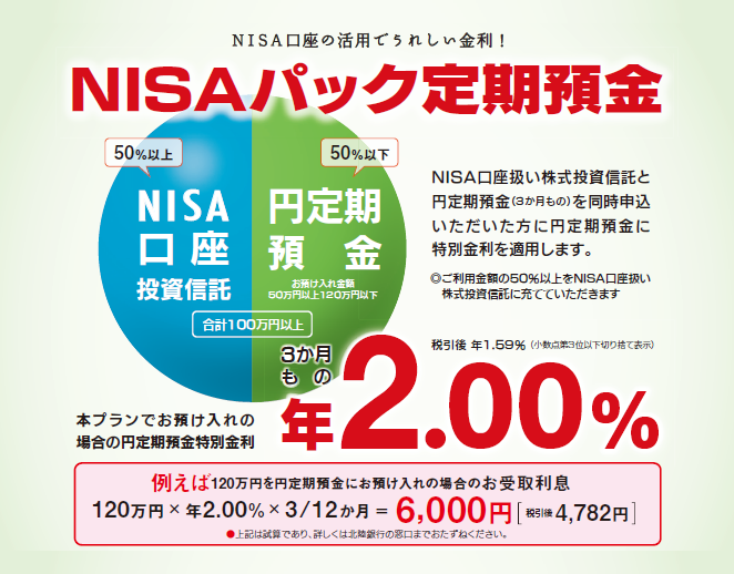 NISAパック定期預金