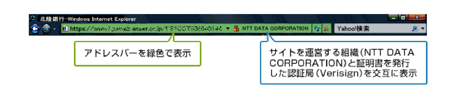 EV SSL証明書のイメージ図