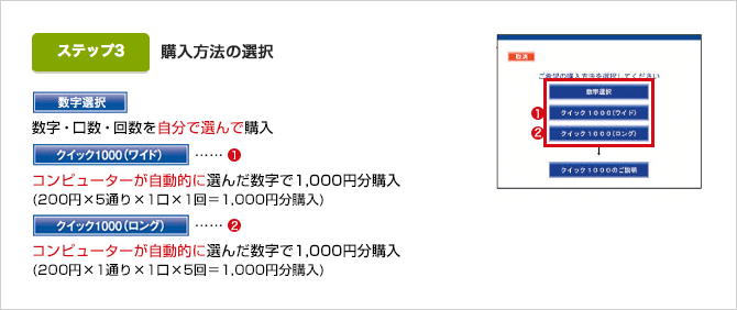 数字選択：数字・口数・回数を自分で選んで購入 クイック1000(ワイド)：コンピューターが自動的に選んだ数字で1,000円分購入(200円x5通りx1口x1回=1,000円分購入 クイック1000(ロング)：コンピューターが自動的に選んだ数字で1,000円分購入(200円x1通りx1口x5回=1,000円分購入))