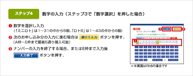 ①数字を選択し入力(「ミニロト」は1〜31の中から5個、「ロト6」は1〜43の中から6個) ②次のお申込分の入力に進む場合は続けて入力ボタンを押す。(A枠〜E枠まで最高5通り購入可能) ③ナンバーの入力を終了する場合、またはE枠まで入力後 入力終了ボタンを押す。