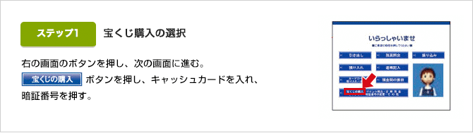 右の画面のボタンを押し、次の画面に進む。宝くじの購入ボタンを押し、キャッシュカードを入れ、暗証番号を押す。