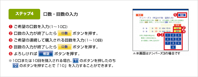 ①ご希望の口数を入力(1〜10口) ②口数の入力が終了したら口数ボタンを押す。 ③ご希望の連続して購入される回数を入力(1〜10回) ④回数の入力が終了したら回数ボタンを押す。 ⑤よろしければ確認ボタンを押す。 ※10口または10回を購入される場合、1のボタンを押したのち0のボタンを押すことで「10」を入力することができます。