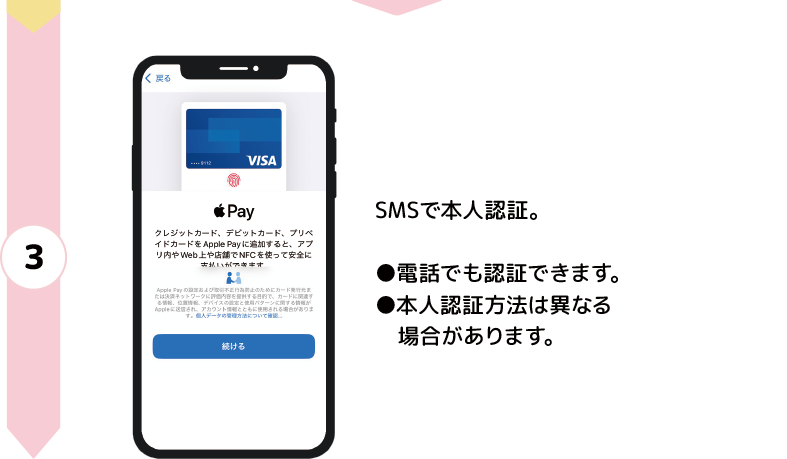 SMSで本人認証。 電話でも認証できます。 本人認証方法は異なる場合があります。