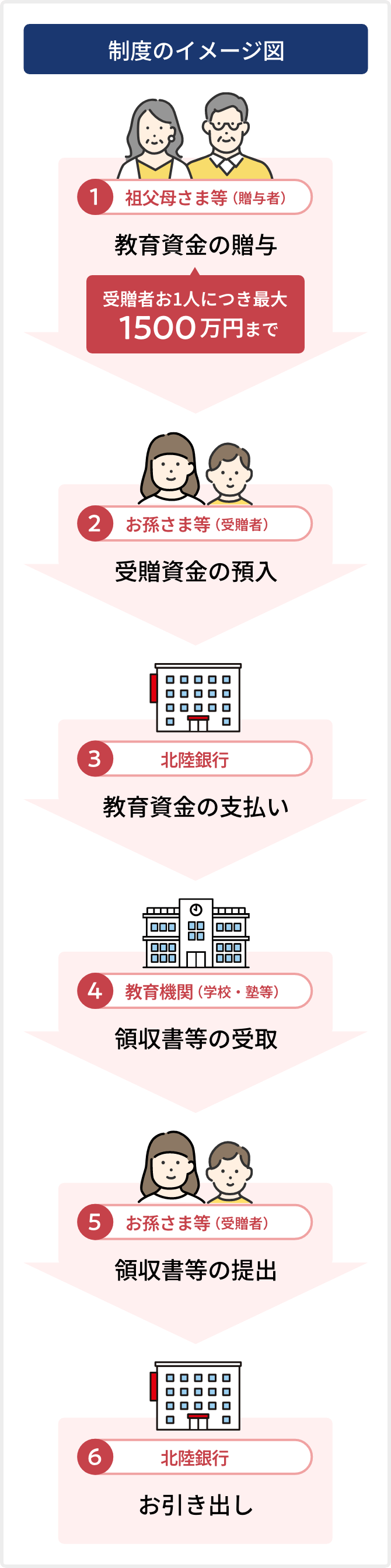 制度のイメージ図