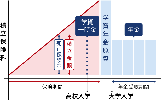 外貨預金ってなに?のイメージ図