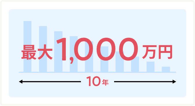 最大1,000万円