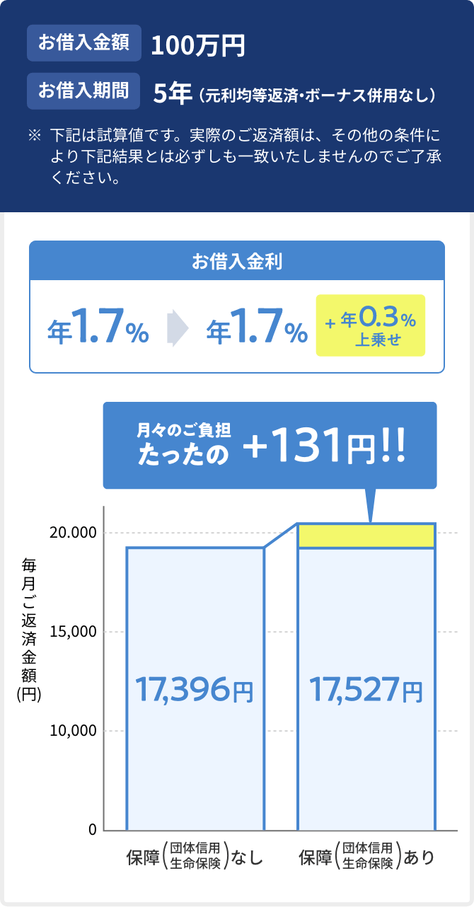 ご負担例