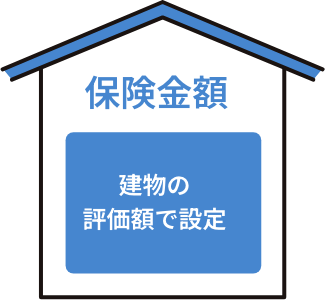 保険金額のイメージ