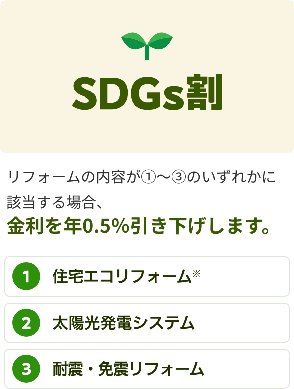 SDGs割 リフォームの内容が①〜③のいずれかに該当する場合、金利を年0.5%引き下げします。 1住宅エコリフォーム※ 2太陽光発電システム 3耐震・免震リフォーム