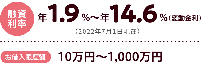 融資利率 年1.9%~年14.6% (変動金利) (2022年7月1日現在) お借入限度額 10万円〜1,000万円