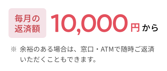 毎月の返済額 10,000円から ※余裕のある場合は、窓口・ATMで随時ご返済いただくこともできます。