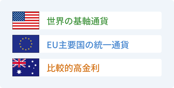 世界の基軸通貨 EU主要国の統一通貨 比較的高金利