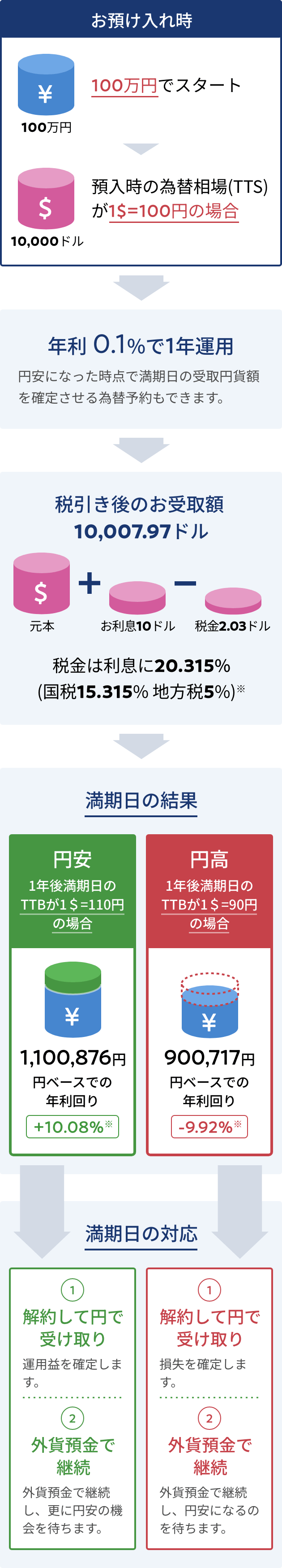 運用例のイメージ
