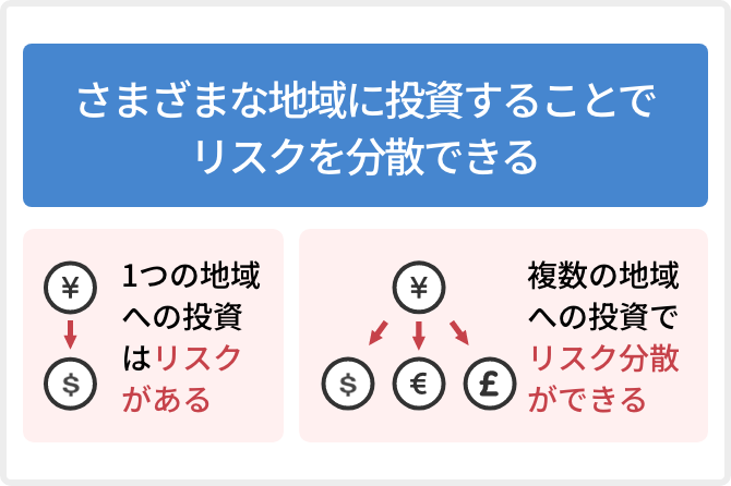 地域の分散のイメージ