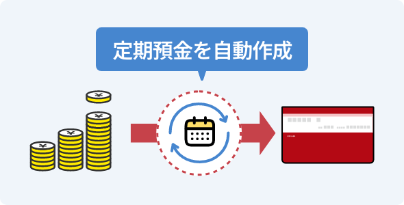 定期預金を自動作成