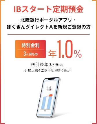 IBスタート定期預金 ほくぎんダイレクトAを新規ご契約後3ヶ月に限り 預入金額:お一人さま合計300万円まで 最低預入金額:1万円 お預入期間:3か月 満期後は受取口座に元本とお利息を入金いたします 預入金利 年0.3% 税引後 年0.239%