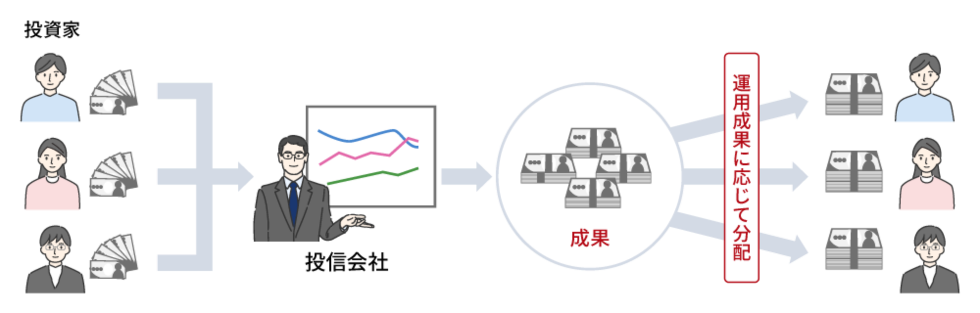 投資信託のイメージ
