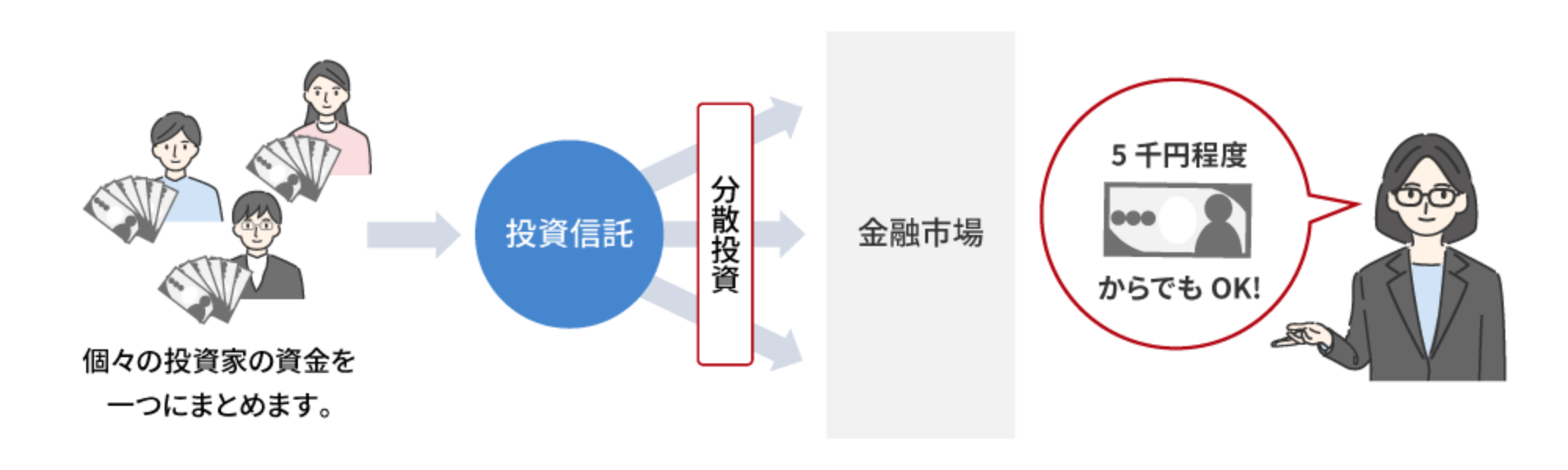 株式投資信託のイメージ