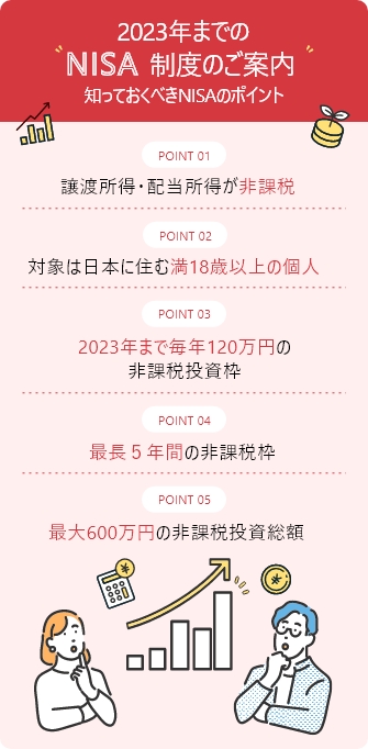 2023年までのNISA制度のご案内 知っておくべきNISAのポイント