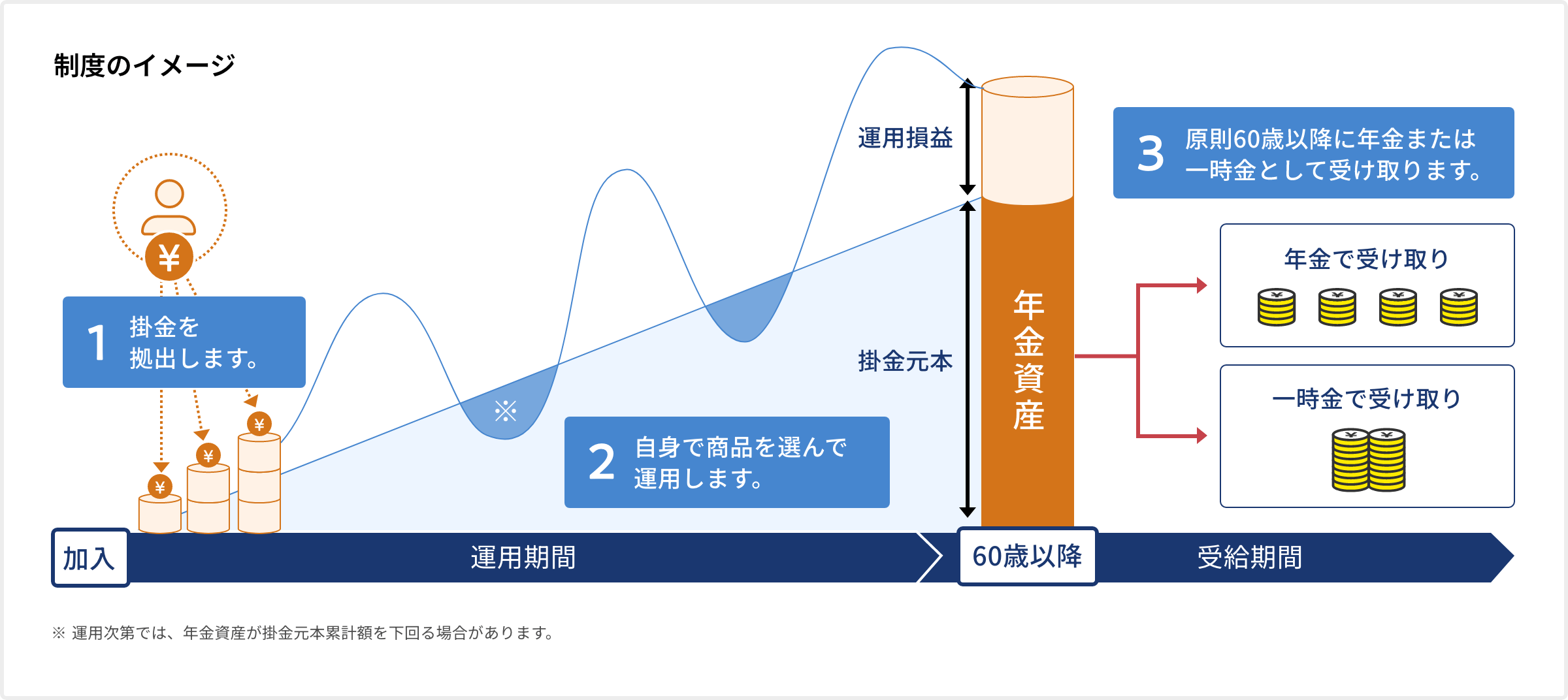 制度のイメージ
