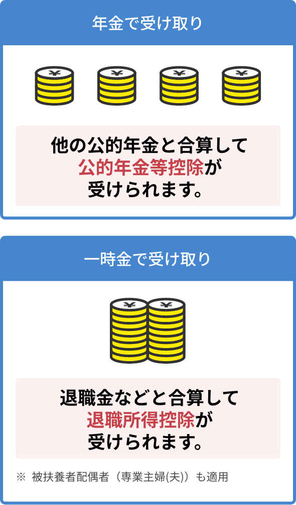 各種控除のイメージ図