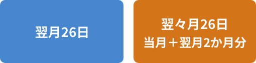 翌月26日 翌々月26日当月＋翌月2か月分