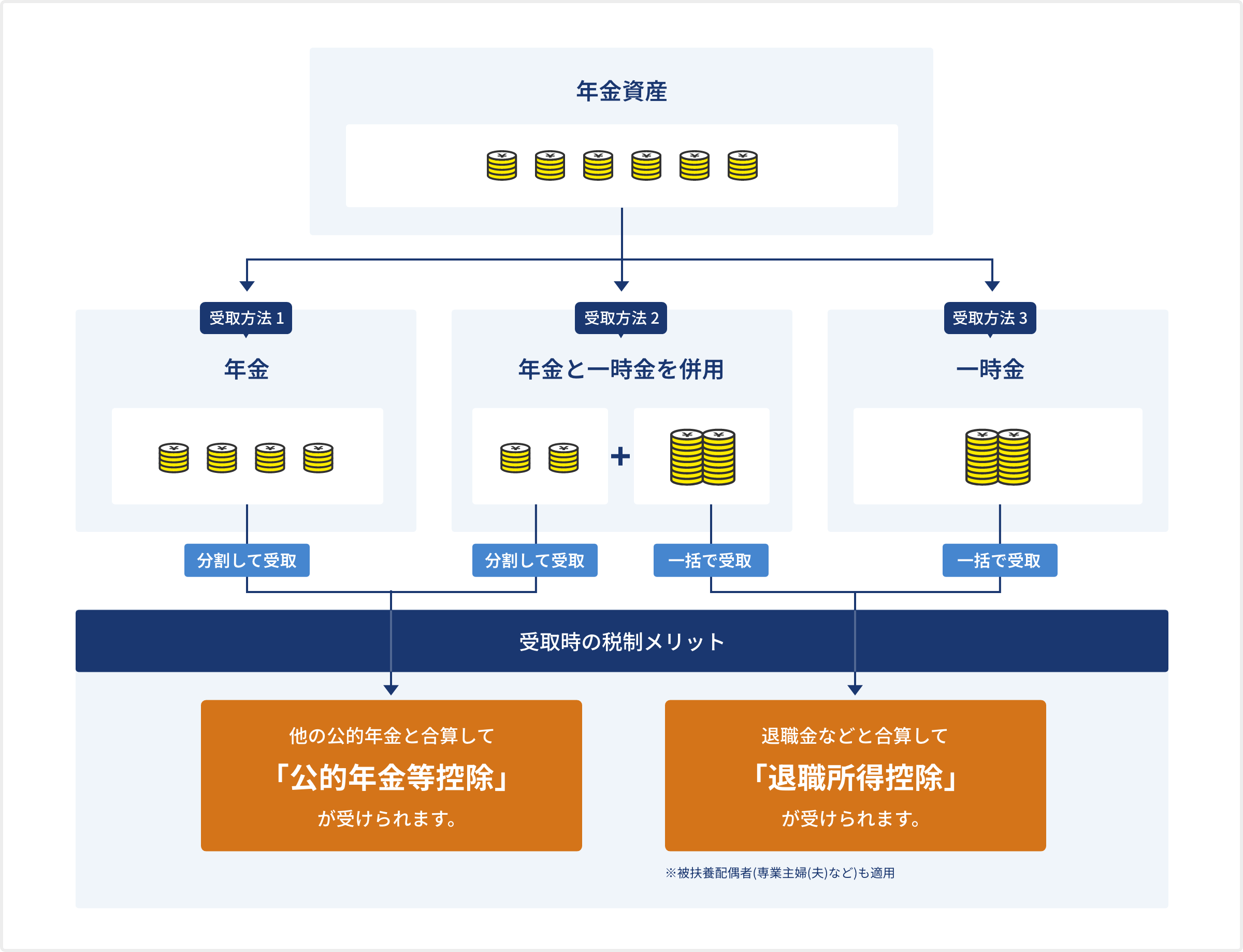 受給方法のイメージ