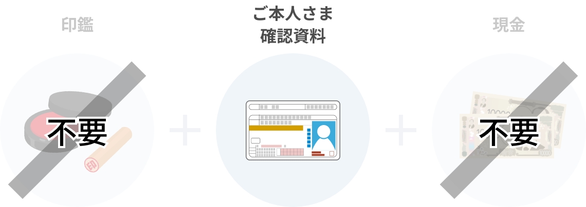 ご本人さま確認資料