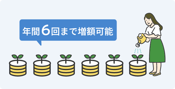 年間6回まで増額可能